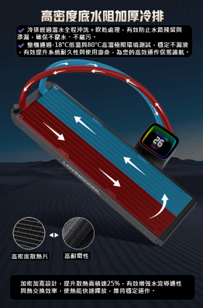 360 溫度顯示 ARGB 一體式水冷AIO CPU 散熱器 多平台通用AIO Cooler-W：圖片 3